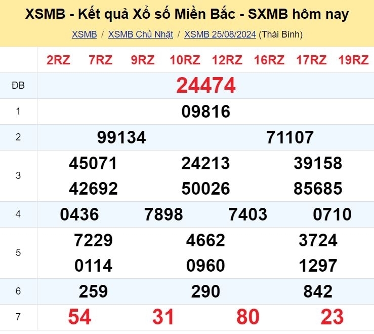 XSMB 8 月 26 日 - 今天北方彩票结果 2024 年 8 月 26 日