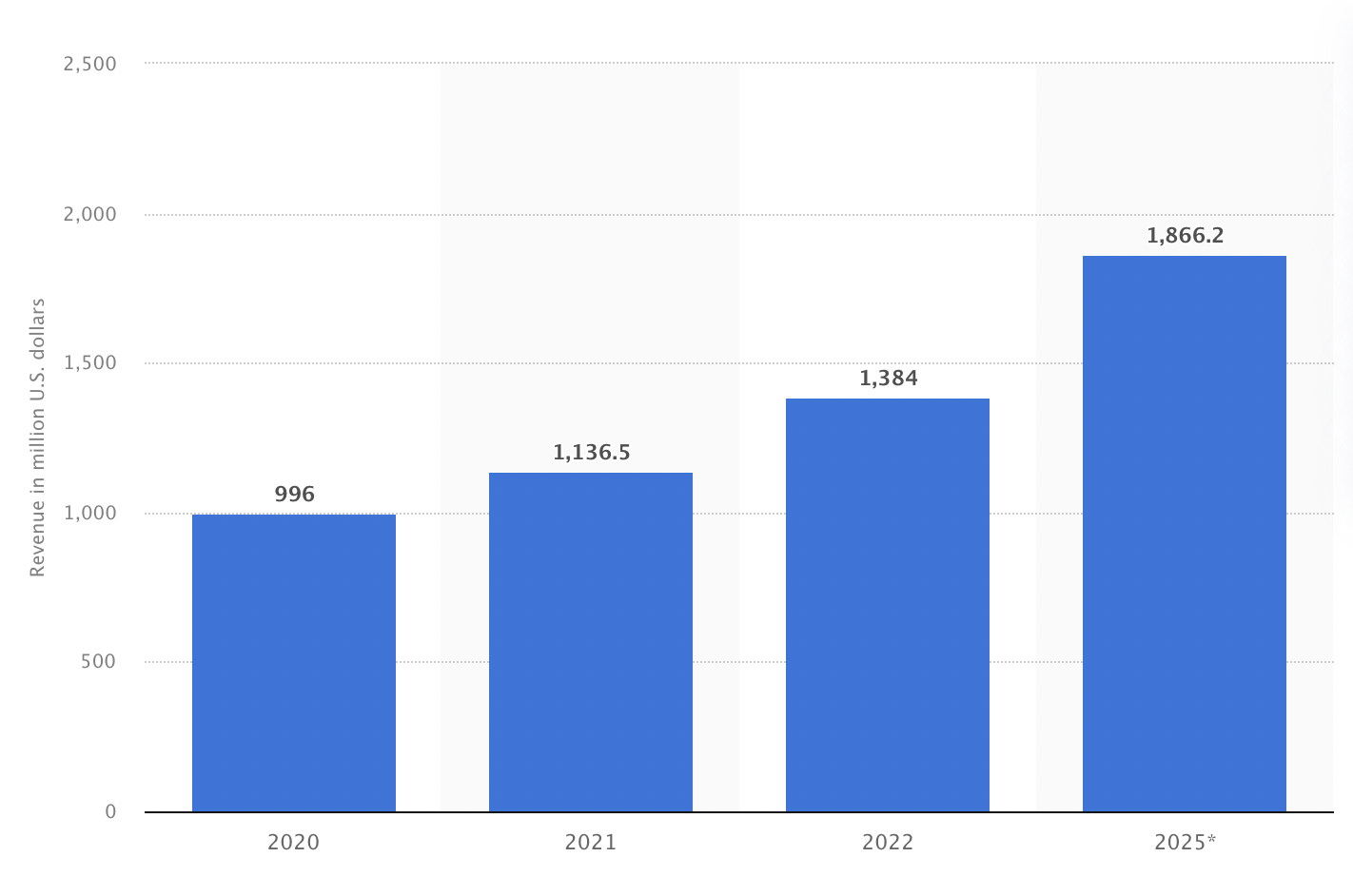 赌场游戏评论 - 您现在可以玩的最佳 3 个网站