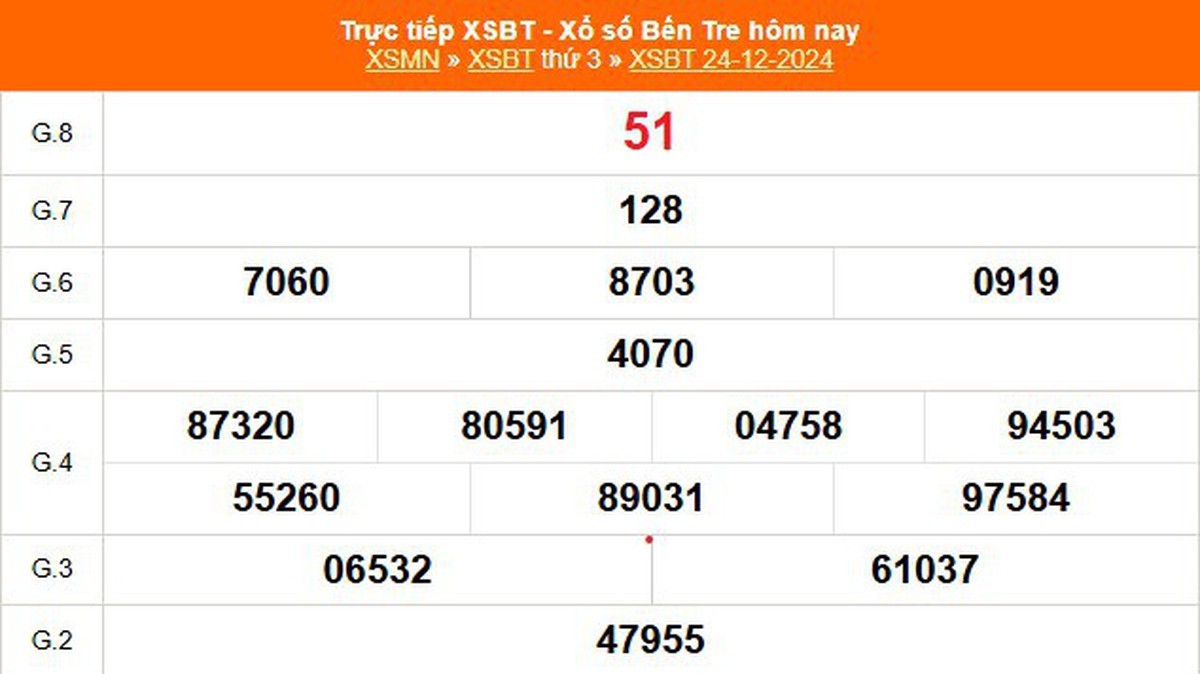 XSBT 12/24 - 今天槟椥彩票结果 12/24/2024